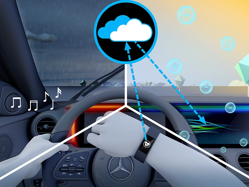 ENERGIZING Package in the EQE sedan